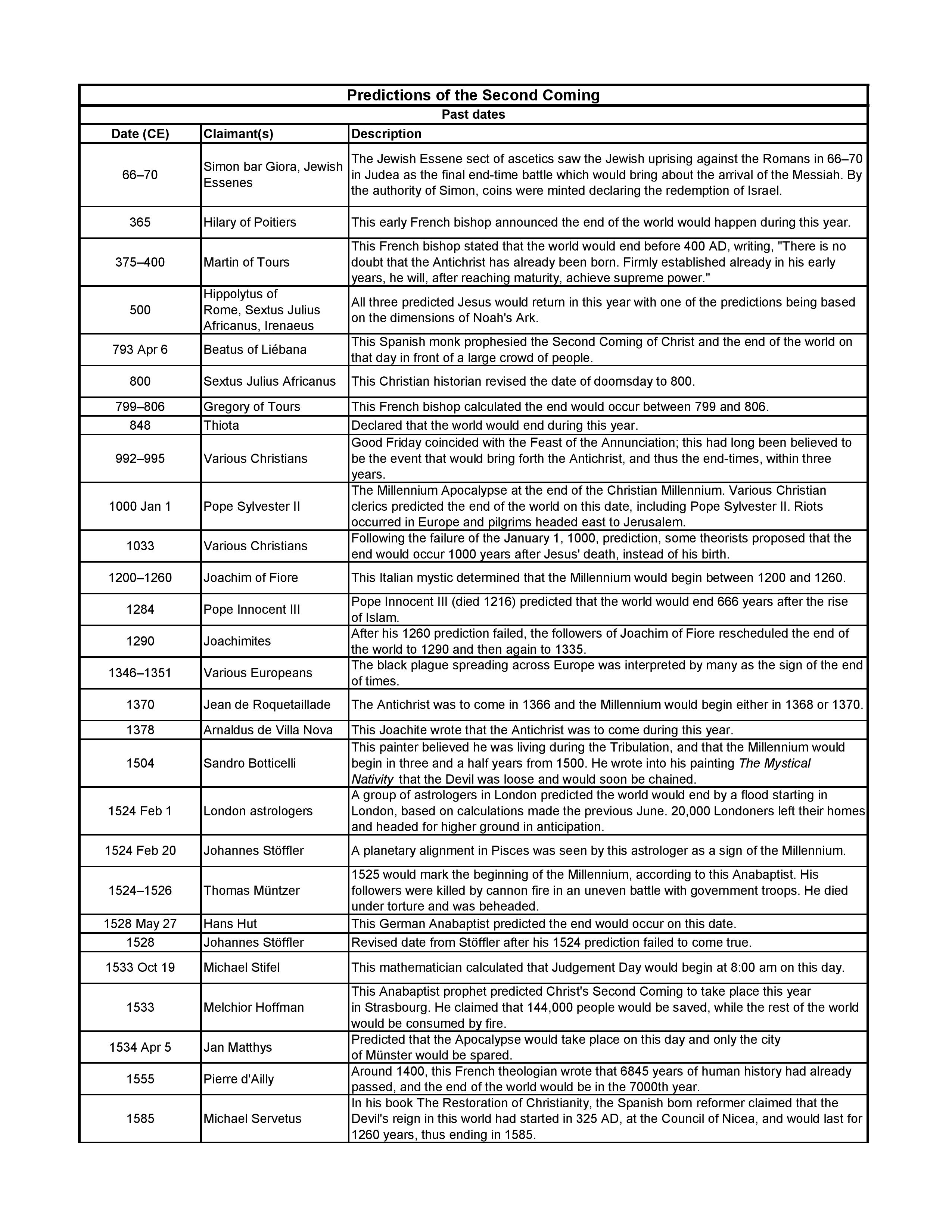 Predictions of the Second Coming-page-001