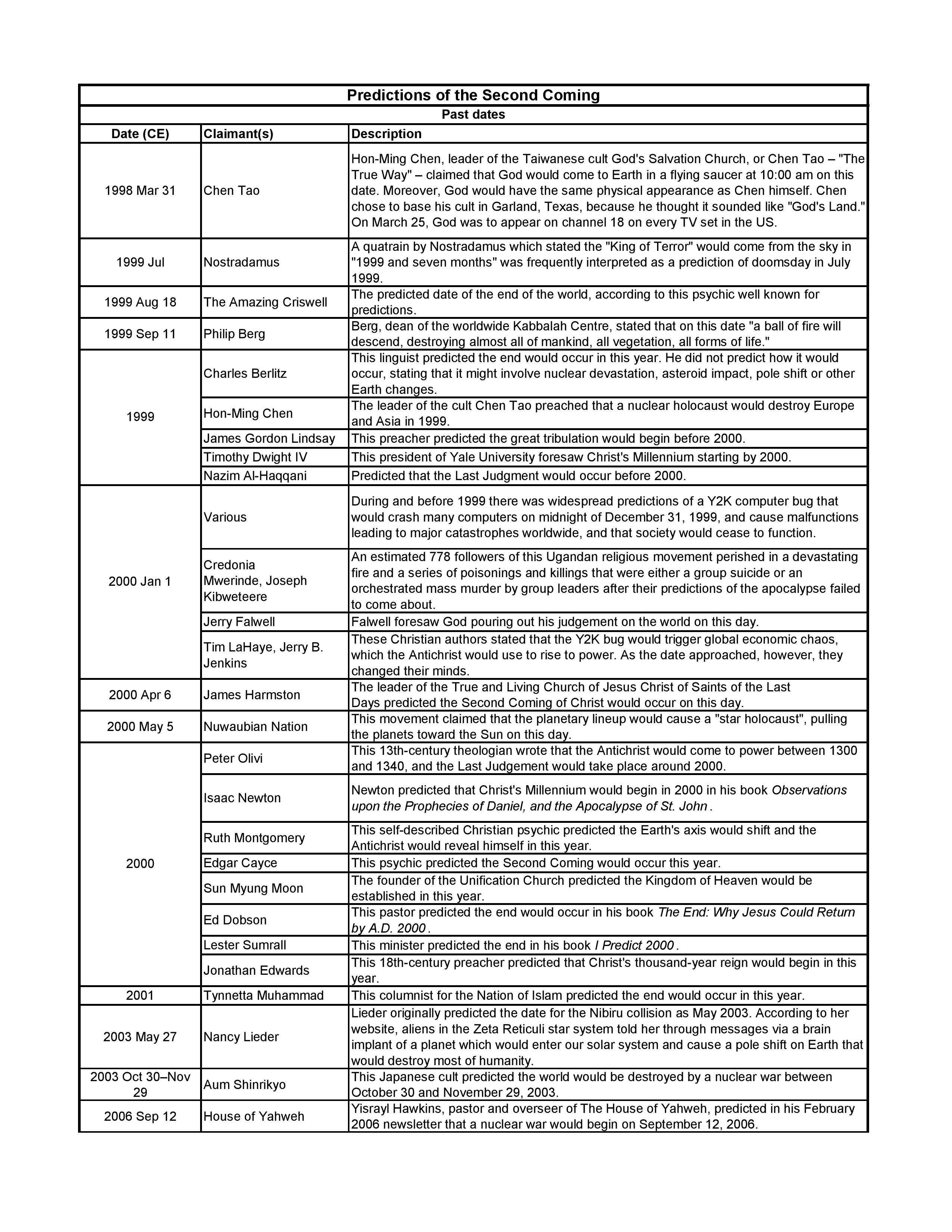 Predictions of the Second Coming-page-006