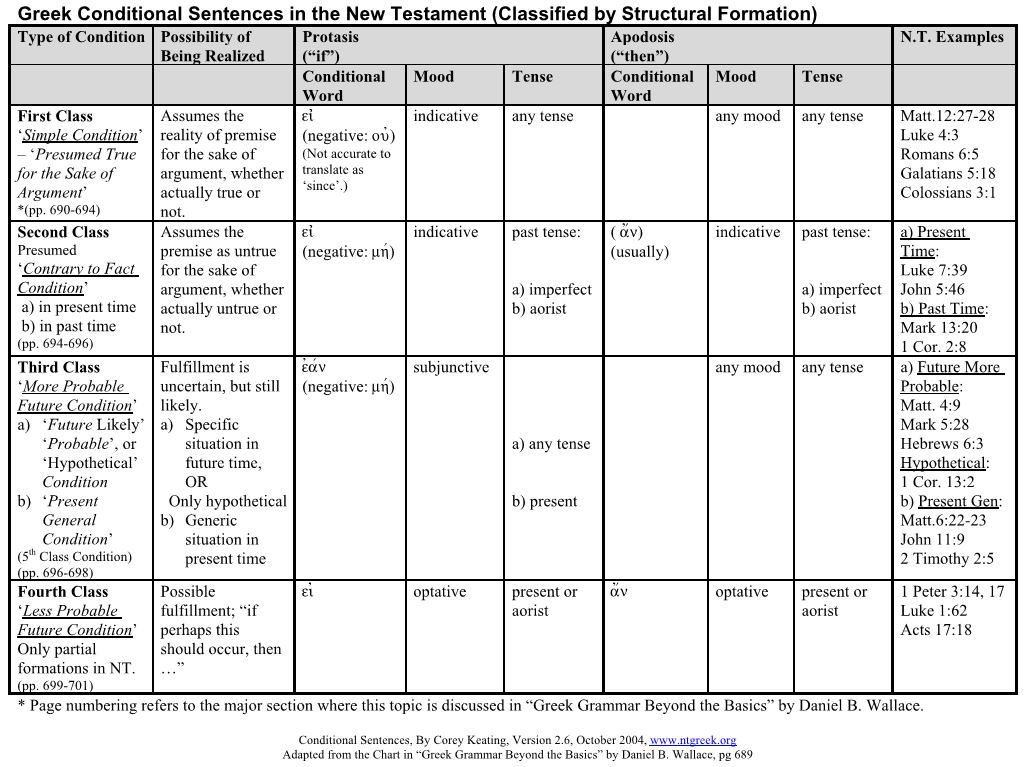 Conditional Sentences